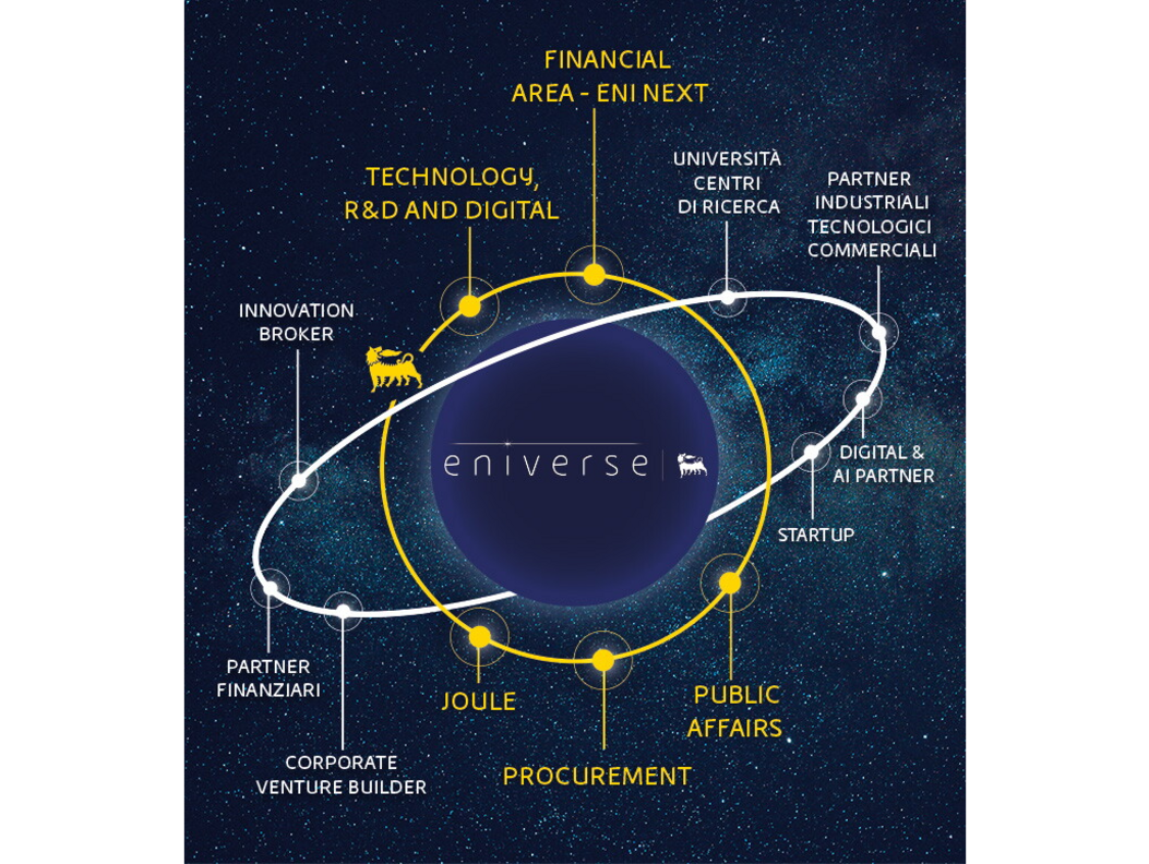 infografica-stakeholder-eniverse-desktop.jpg