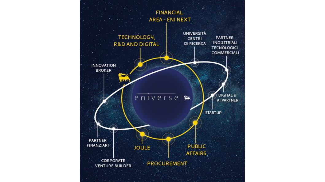 infografica-stakeholder-eniverse-desktop.jpg